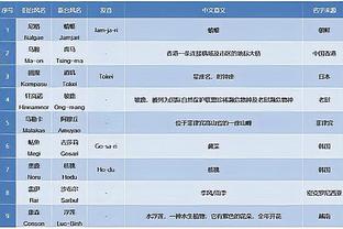 小雷：要不是麦迪逊&范德文受伤+罗梅罗停赛，热刺现在在榜首